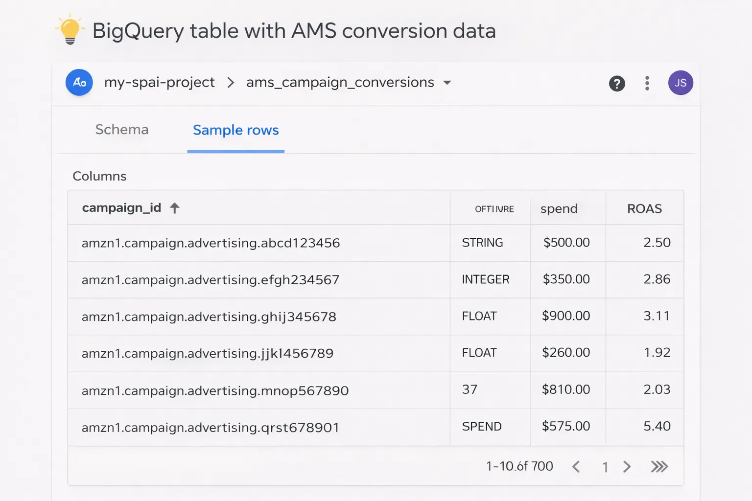 BigQuery AMS conversions table