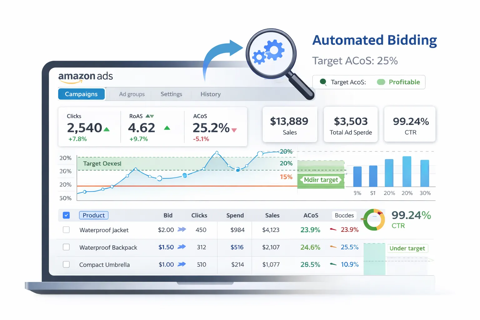 How to Build Hourly Automated Bidding with Amazon Marketing Stream (AMS → BigQuery → Ads API)