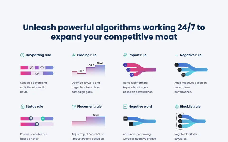 Scale Insights website listing its dayparting, bidding, import, negative, status, placement, negative-word and blacklist rules