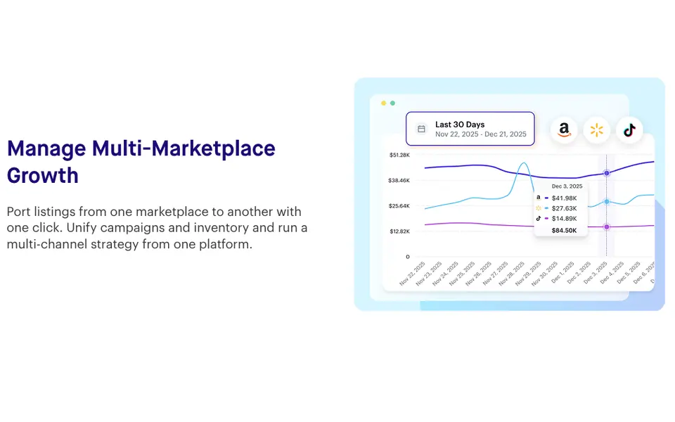 Teikametrics sales chart comparing Amazon, Walmart and TikTok Shop over 30 days