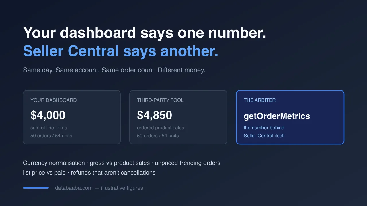 Why Your Custom Dashboard Doesn't Match Seller Central
