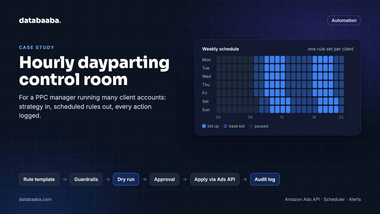 Hourly dayparting control room for a multi-client PPC manager