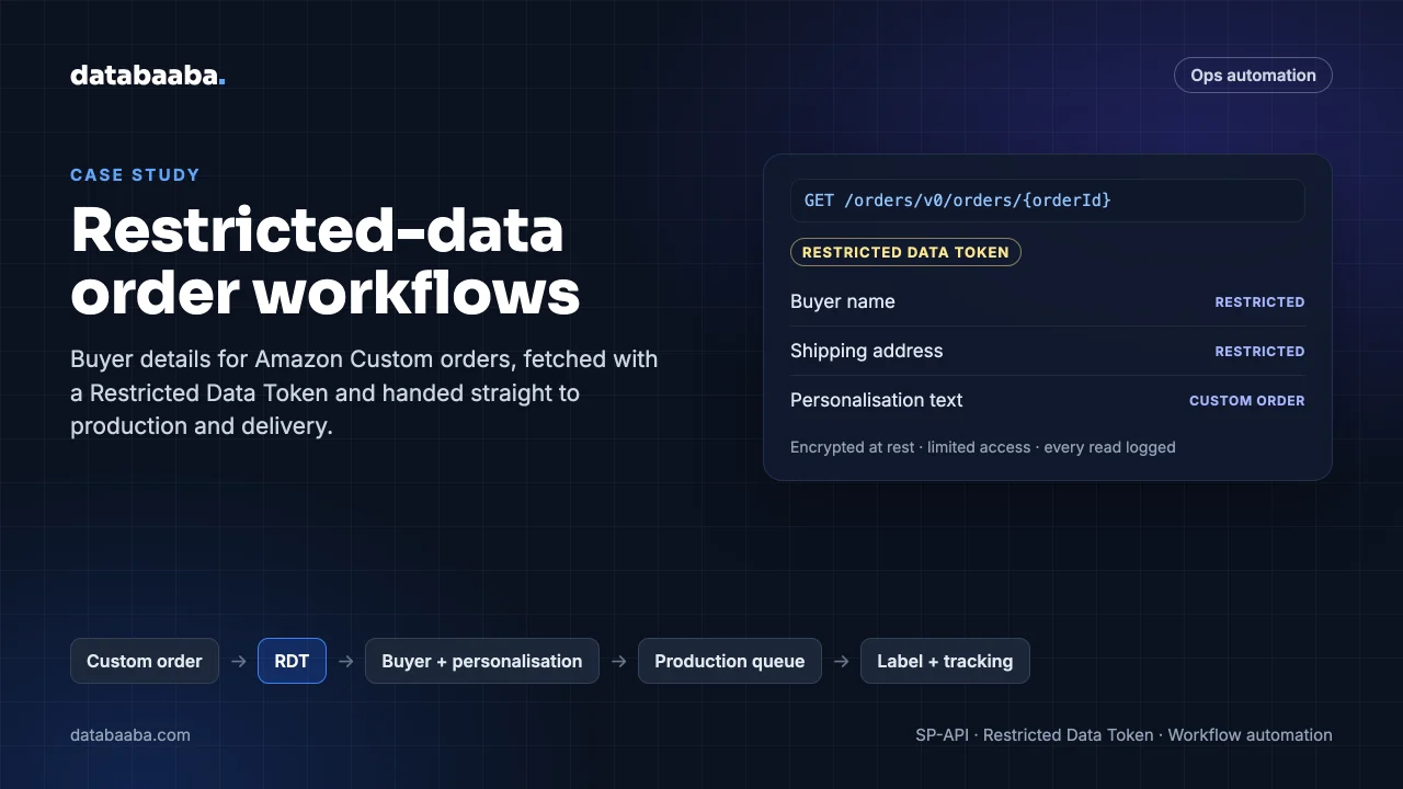 PII access + Amazon Custom orders optimization (moomentsDE)